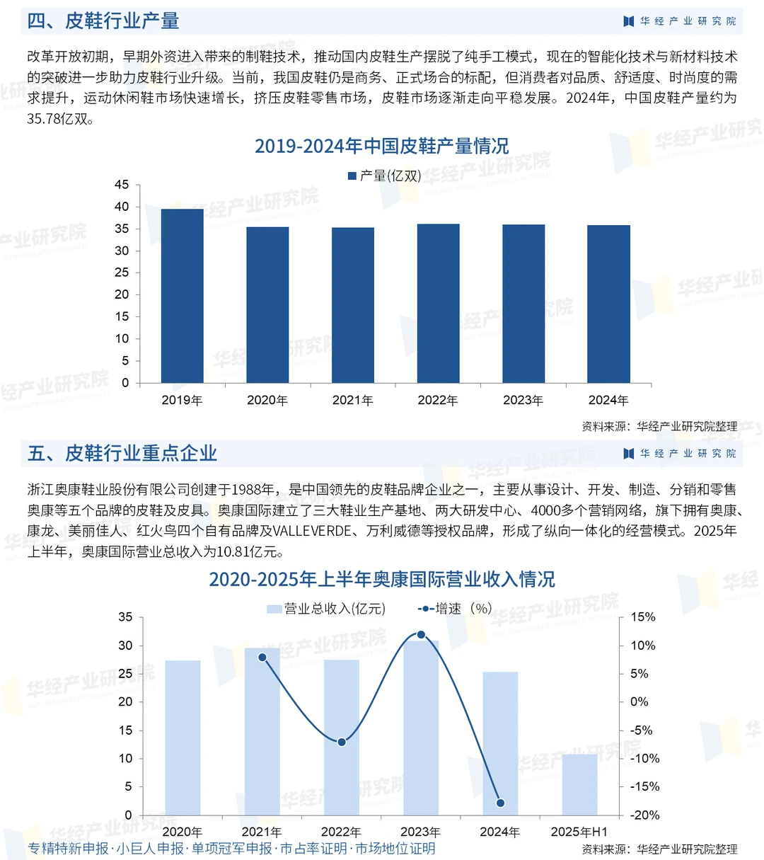 2026年中国皮鞋行业:竞争格局及战略咨询