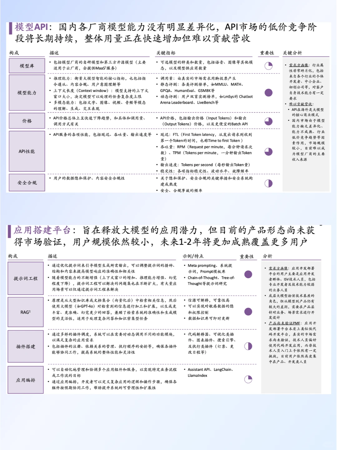 2024大模型落地与前沿趋势报告解读 AI必看