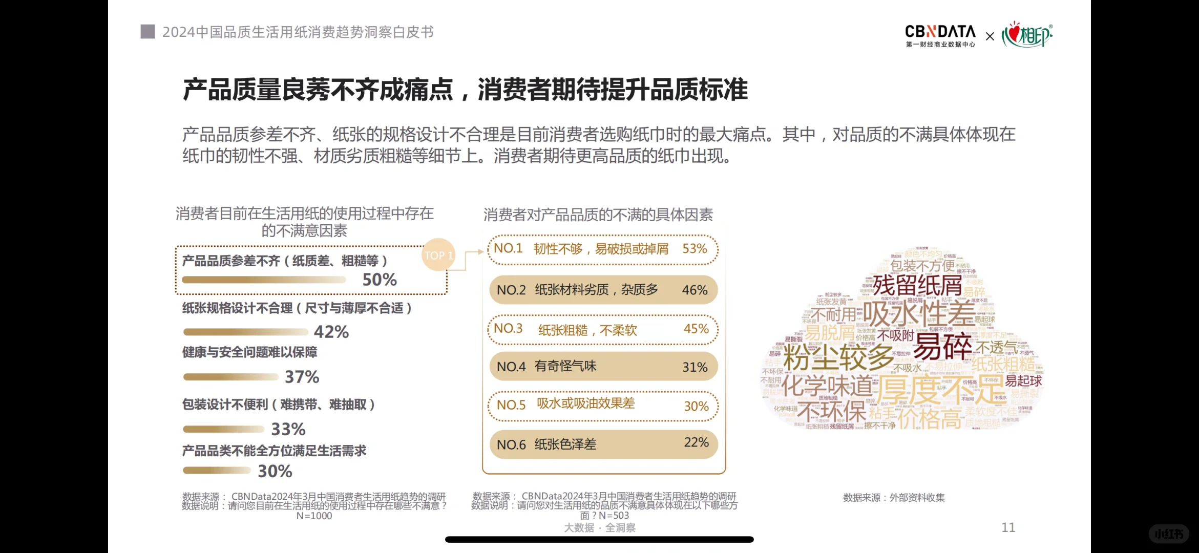 生活用纸白皮书