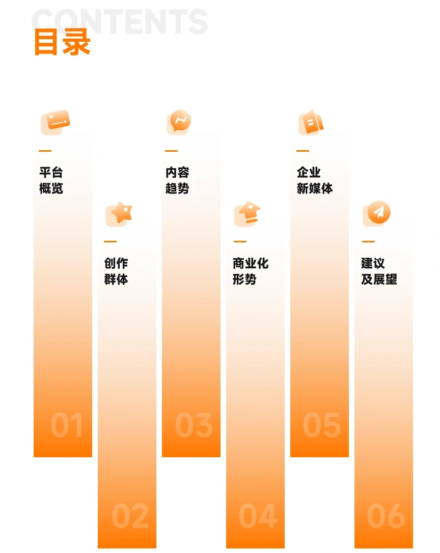 2023新媒体内容生态数据报告暨2024趋势展望
