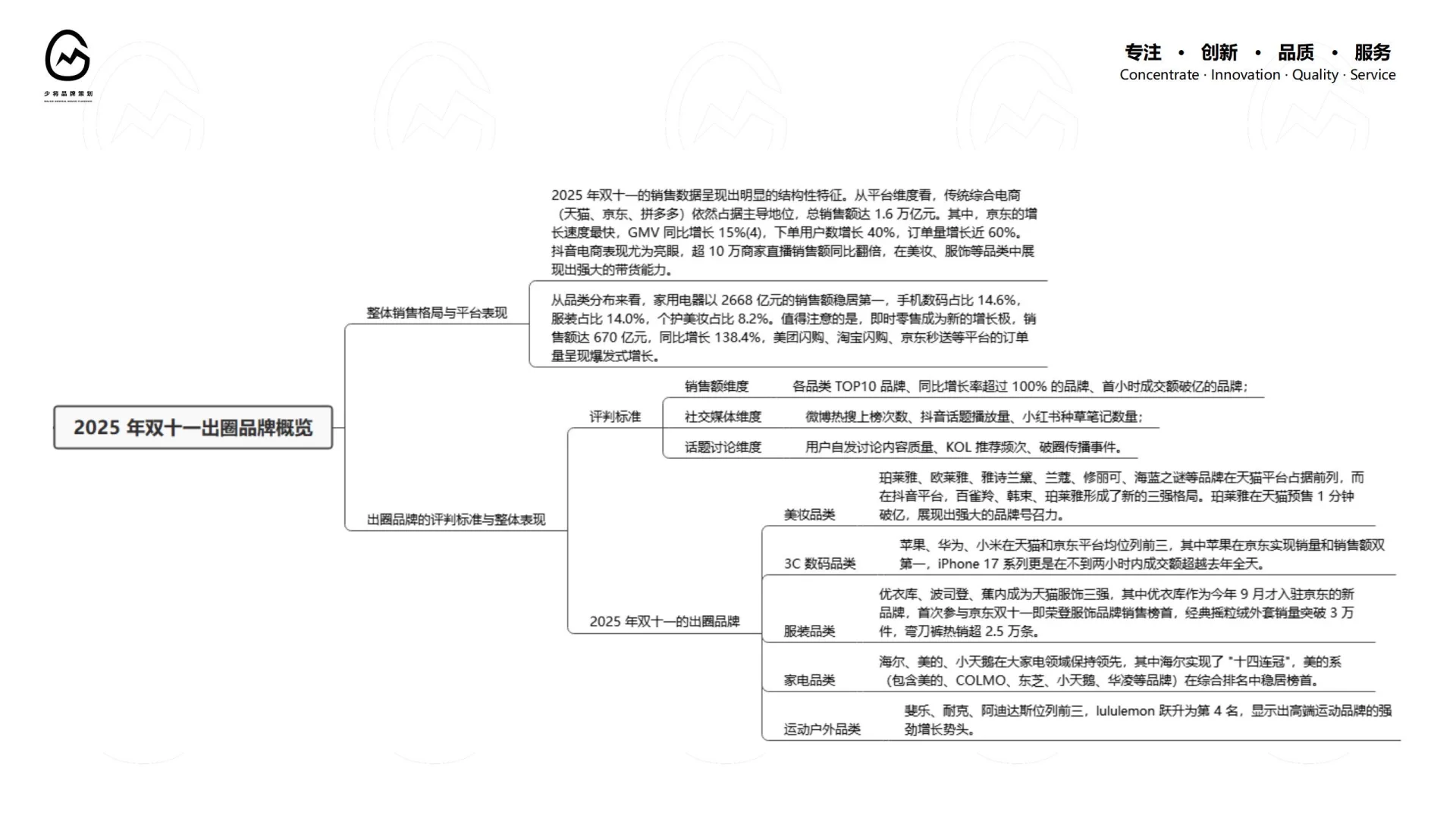 2025双11出圈品牌Top！拆解爆款背后营销密码