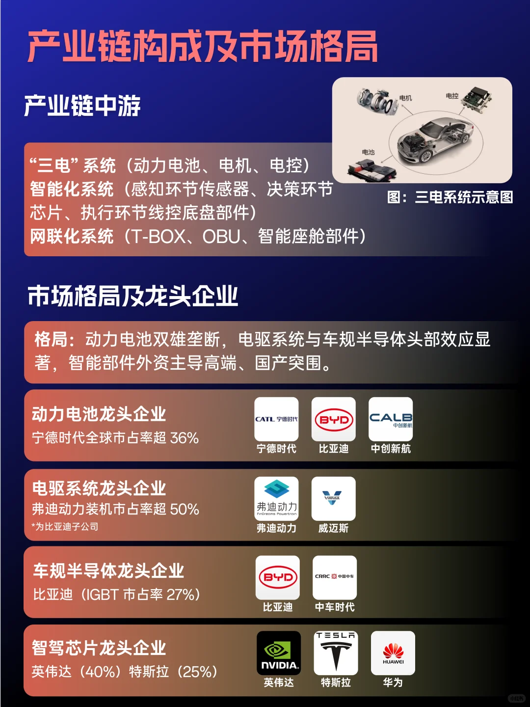 ?新能源汽车产业链及龙头✅保姆级梳理