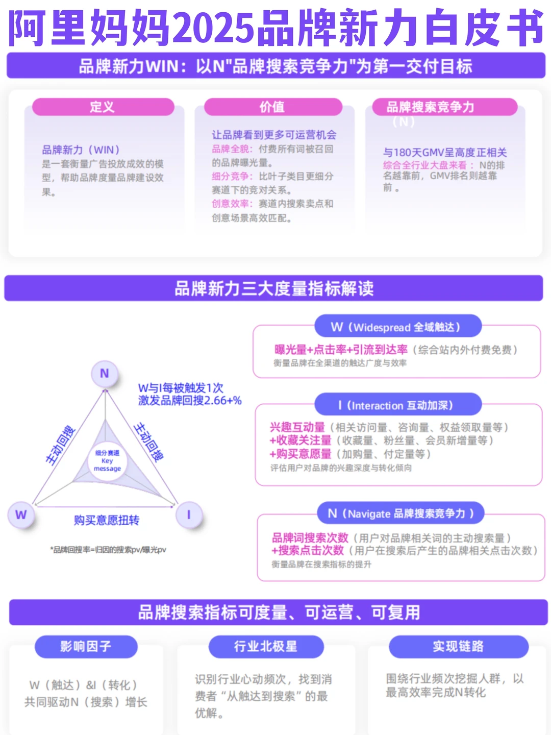 ✅搜索营销方法论｜2025品牌新力白皮书