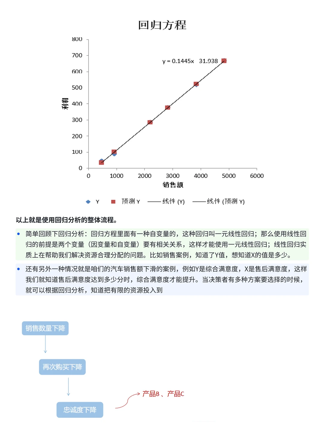 案例讲解 | 如何用数据分析销量下滑原因