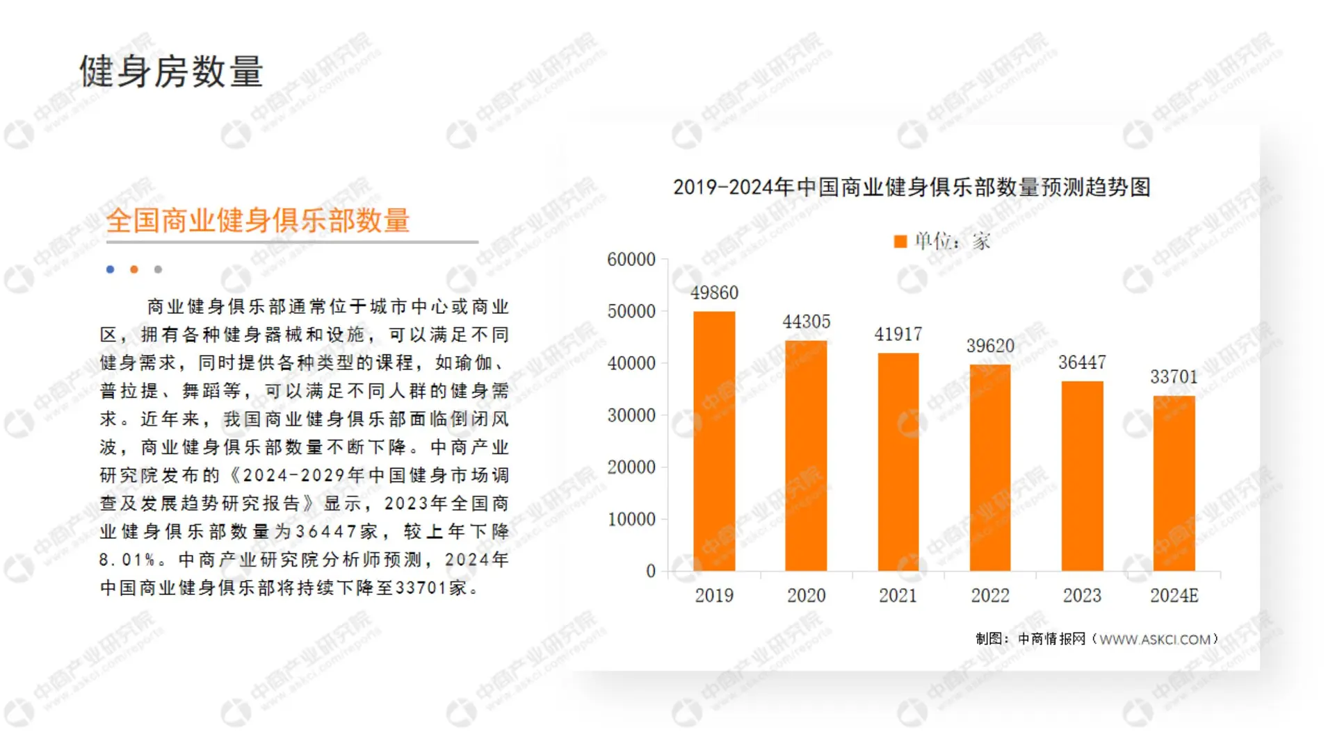 63 页报告 | 2024 中国健身行业投资研究