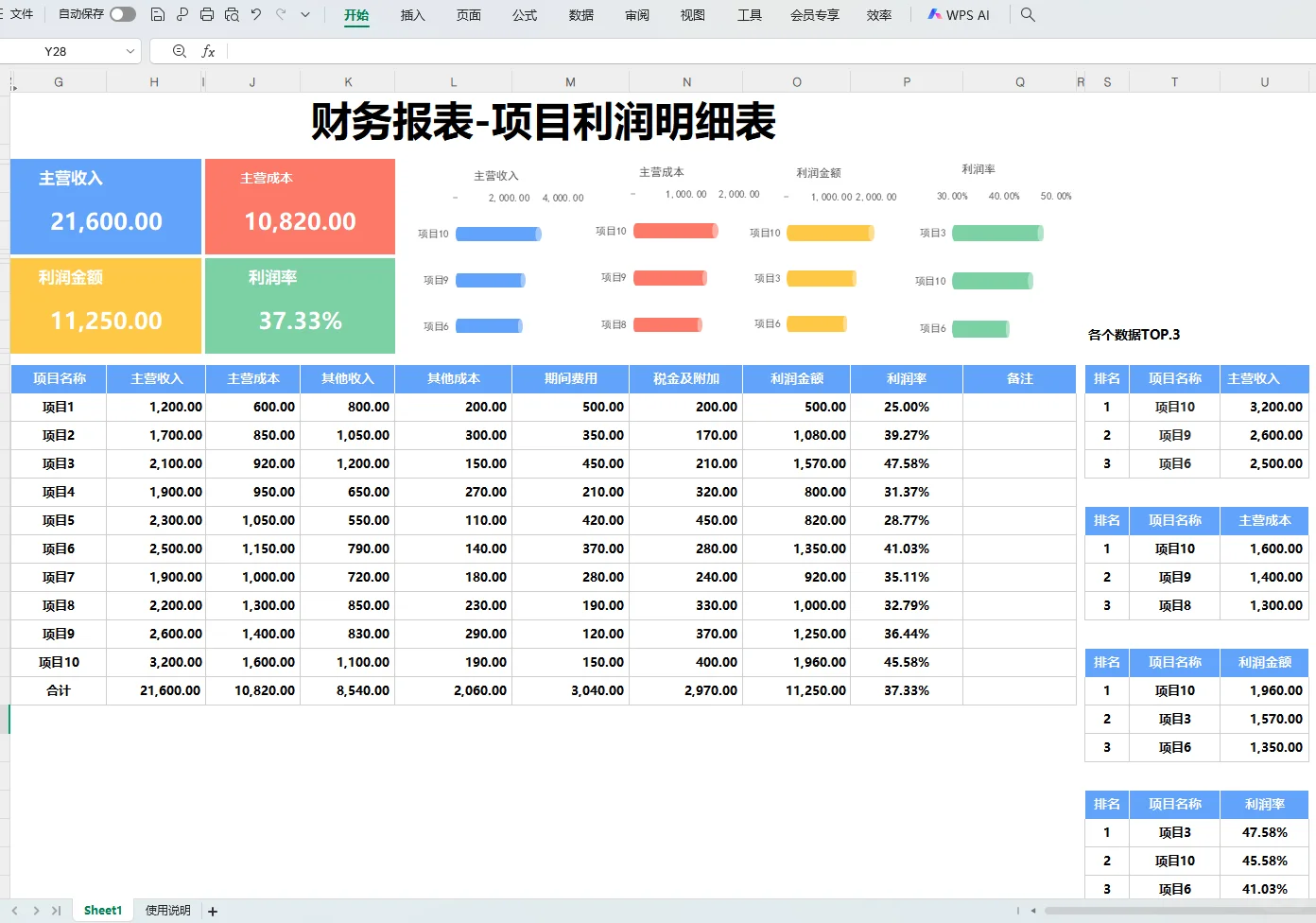 头次见，这么漂亮的利润分析表，可视化