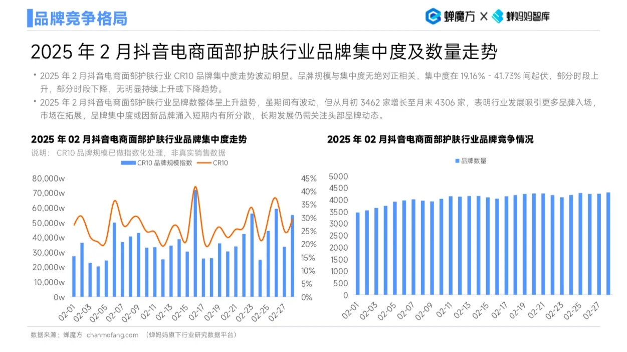 2025面部护肤行业研究分析
