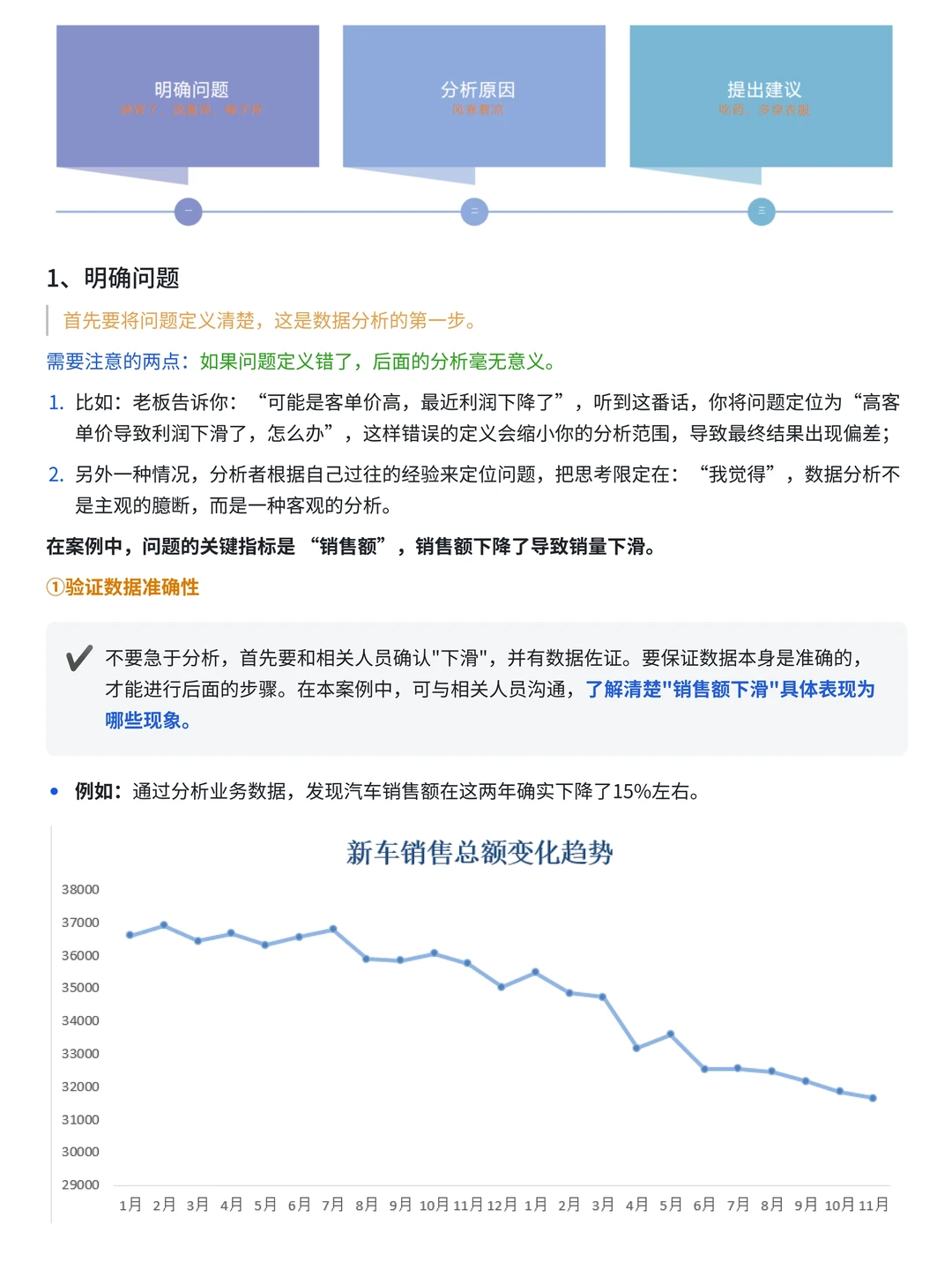 案例讲解 | 如何用数据分析销量下滑原因