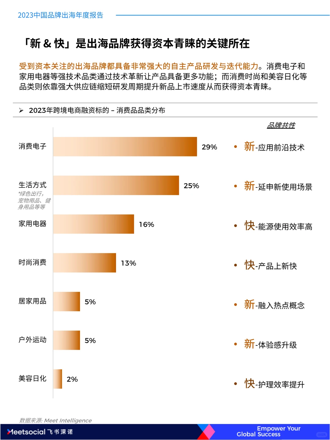 2023中国品牌出海年度报告