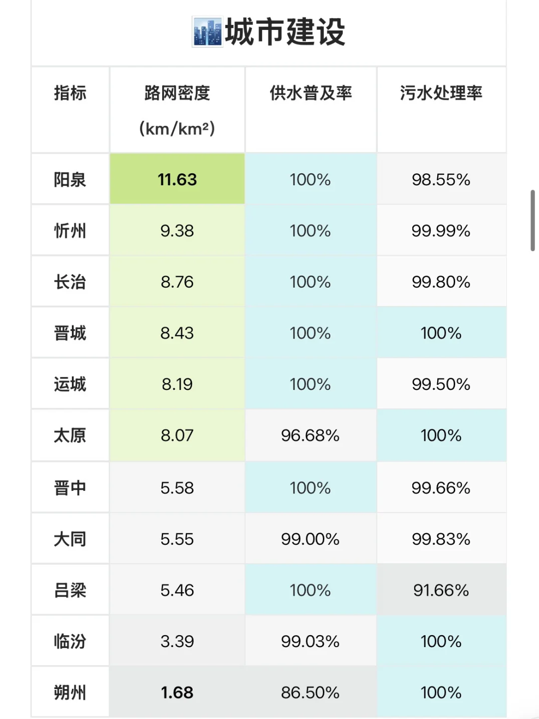 11个地级市全面硬核分析，欢迎收藏