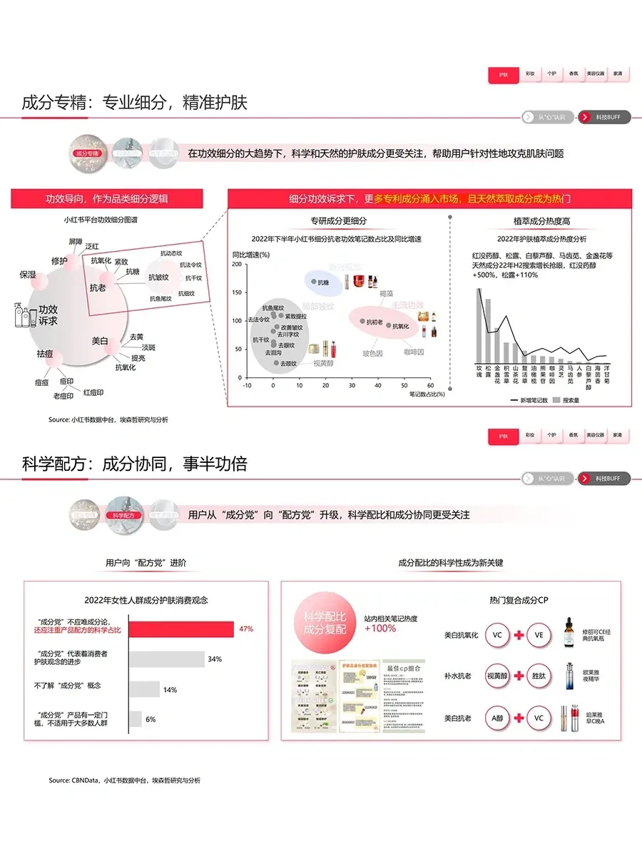 行业报告|2023年中国美妆个护行业白皮书