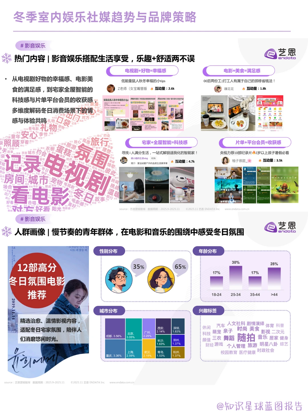 暖冬社媒：五大室内娱乐场景与品牌营销策略