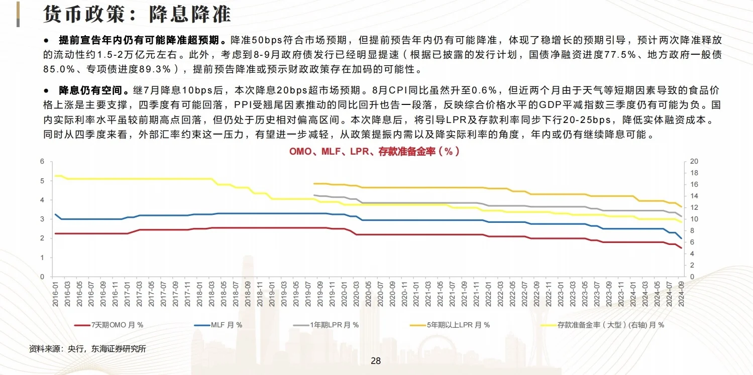 中国宏观形势及市场趋势:经济、政策与市场