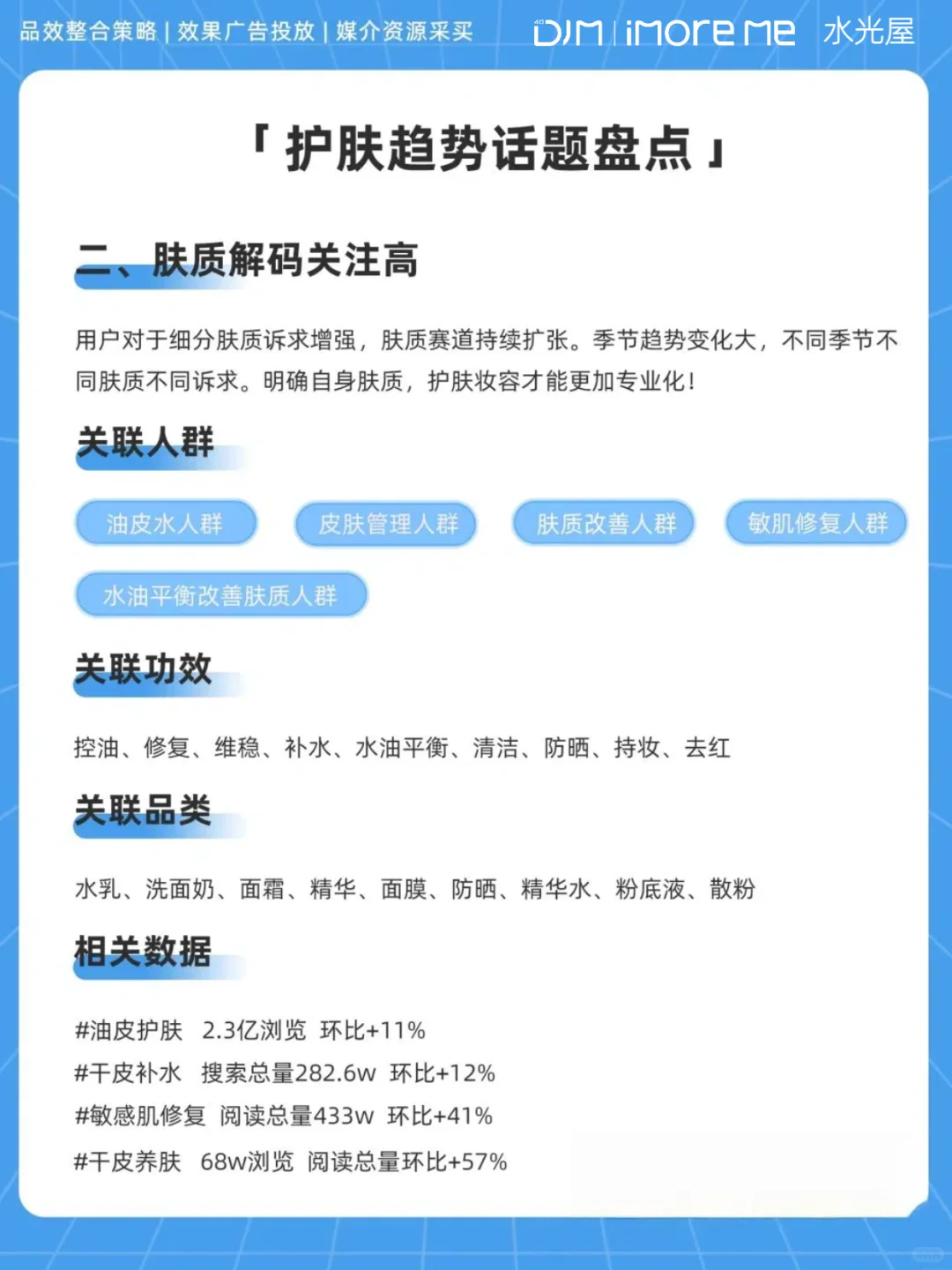 美业人必看！护肤热点抢先看