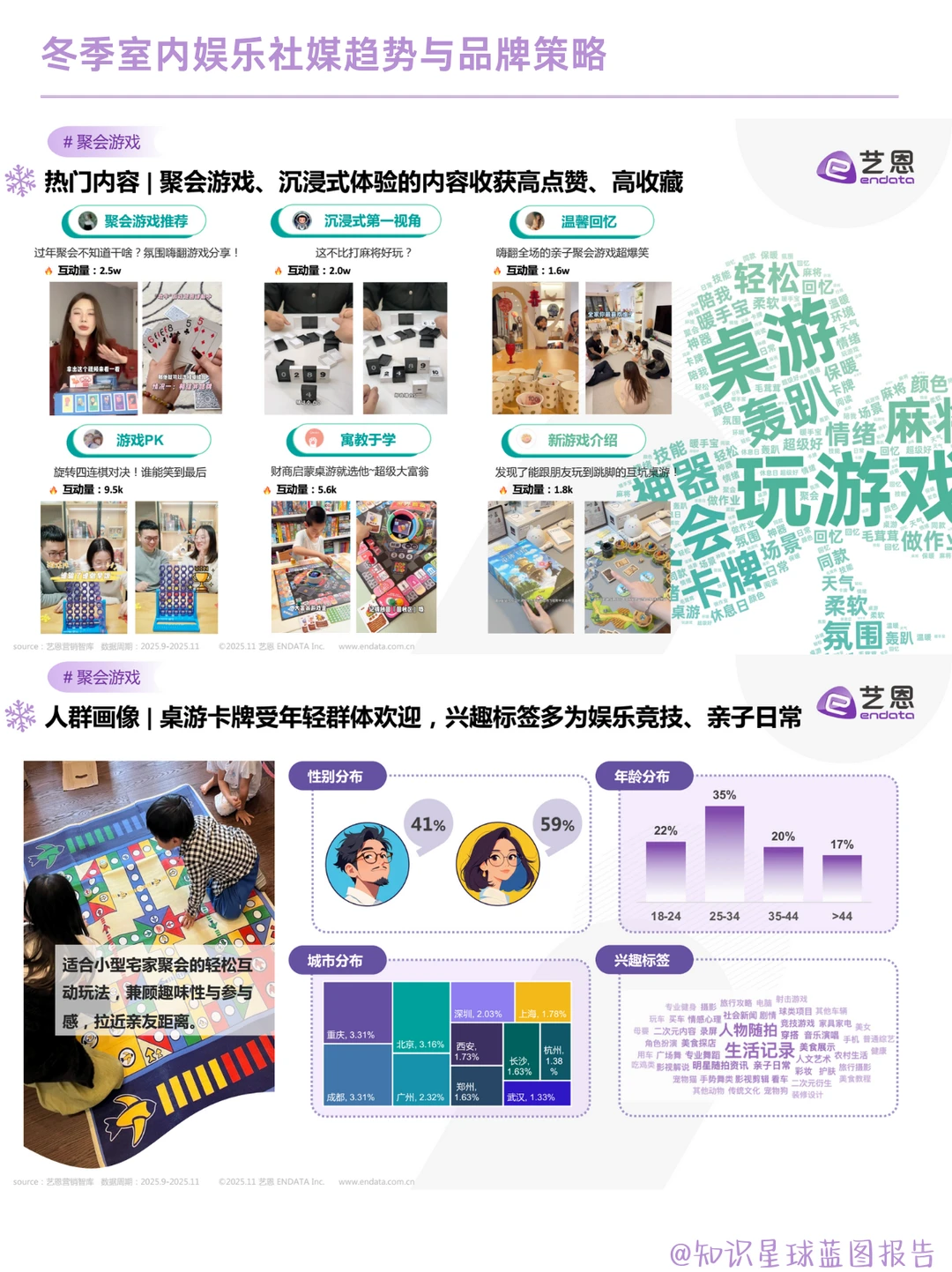 暖冬社媒：五大室内娱乐场景与品牌营销策略