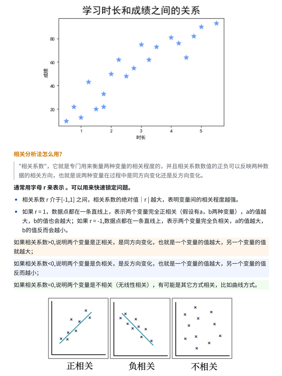案例讲解 | 如何用数据分析销量下滑原因