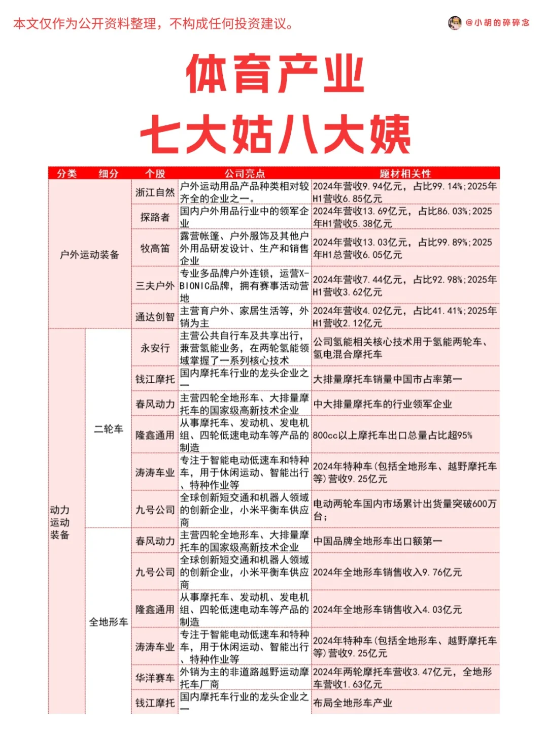 新题材整理—体育产业七大姑八大姨