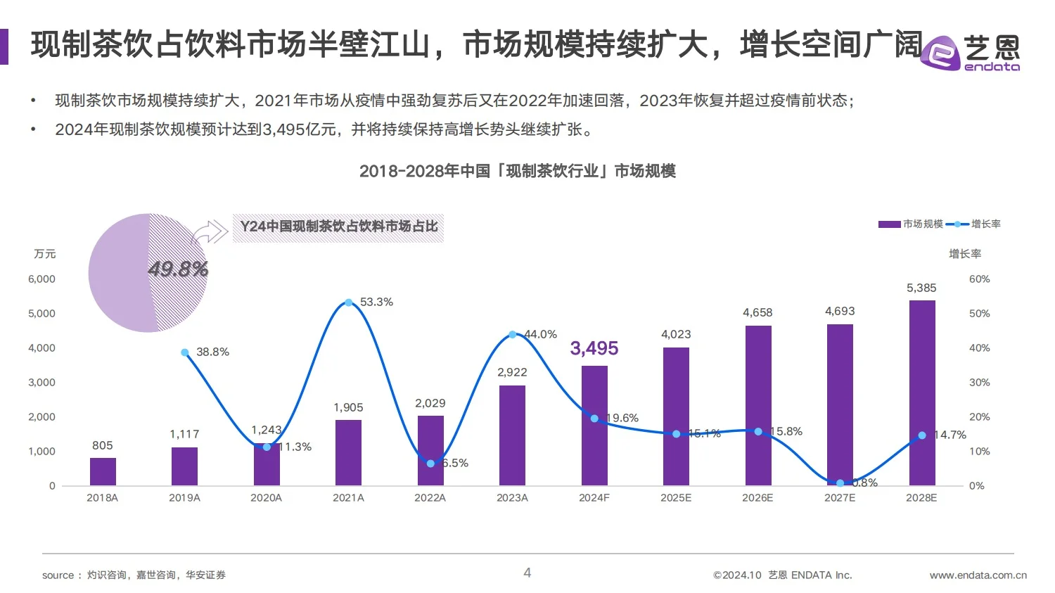 干货分享｜2024 古茗茶饮品牌营销分析报告