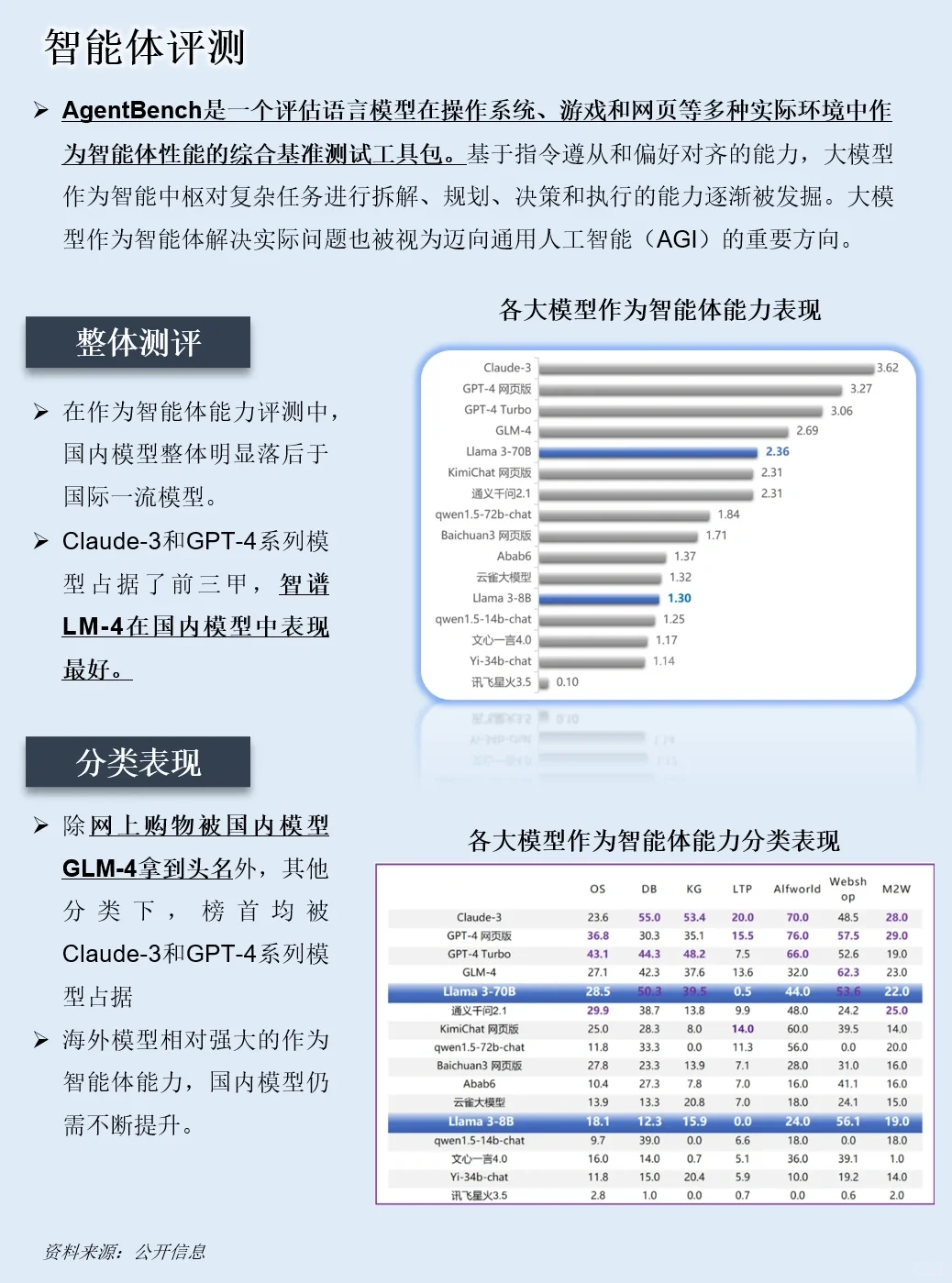 一天吃透一条产业链：NO.37 AI 大模型