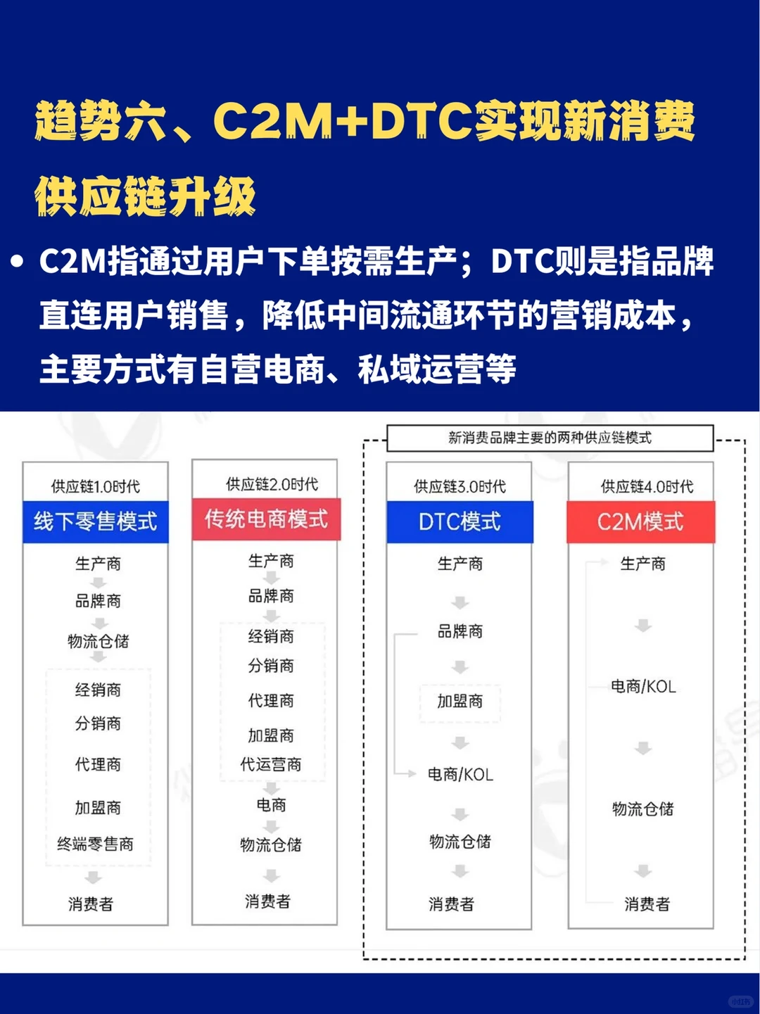 品牌营销｜2022年新消费品牌营销发展趋势?