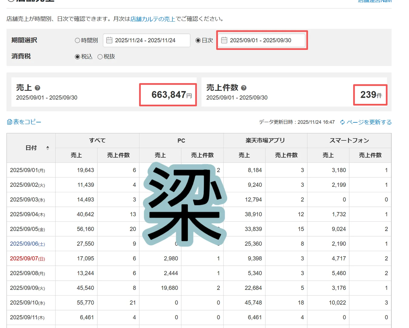 乐天代运营店铺数据报告