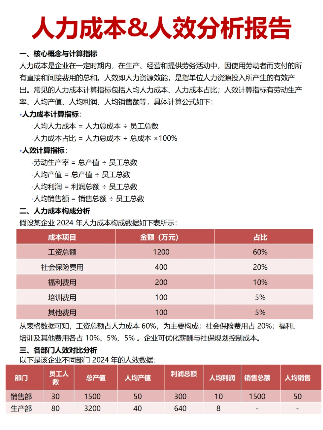 人力成本人效分析
