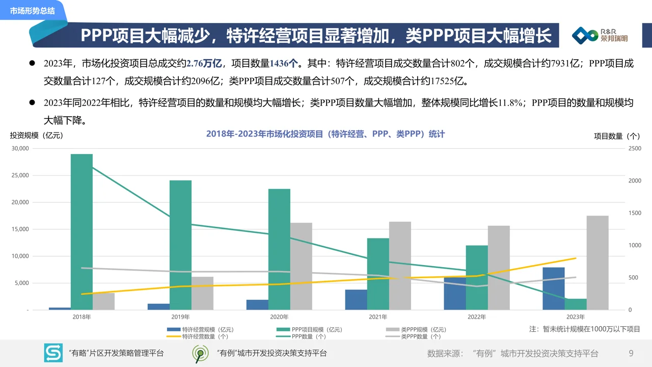 2023年度城建投融资市场报告
