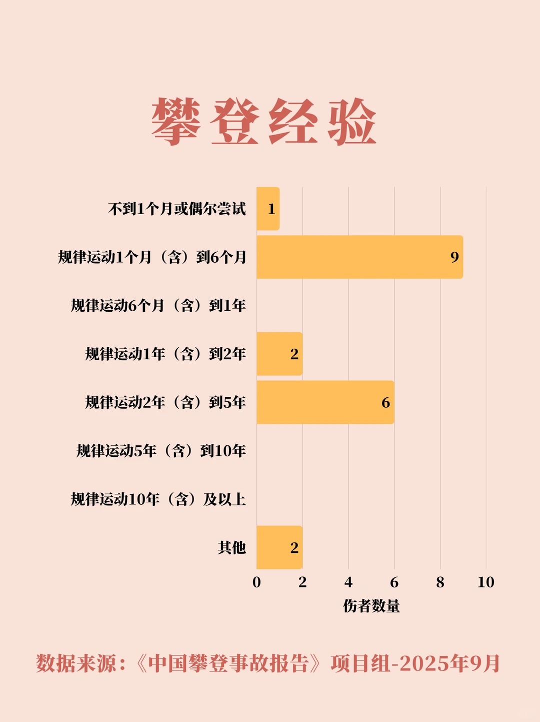 中国攀登事故报告2025年9月总结