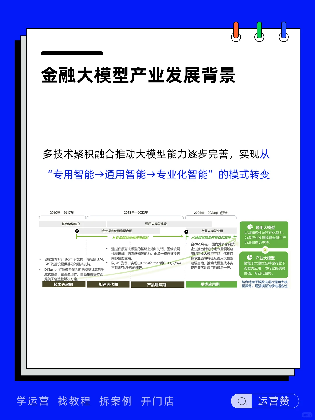 ?行业趋势 | 2024年金融大模型产业洞察