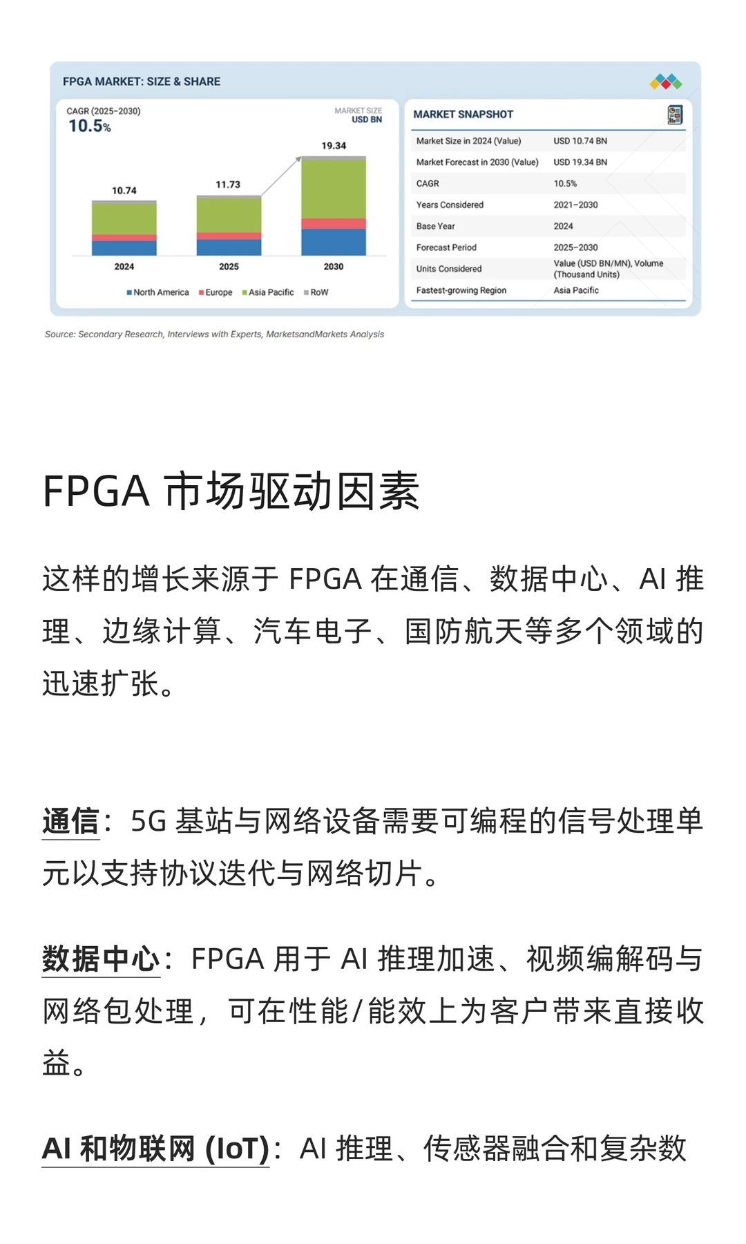 2026~2030 FPGA行业报告与市场洞察