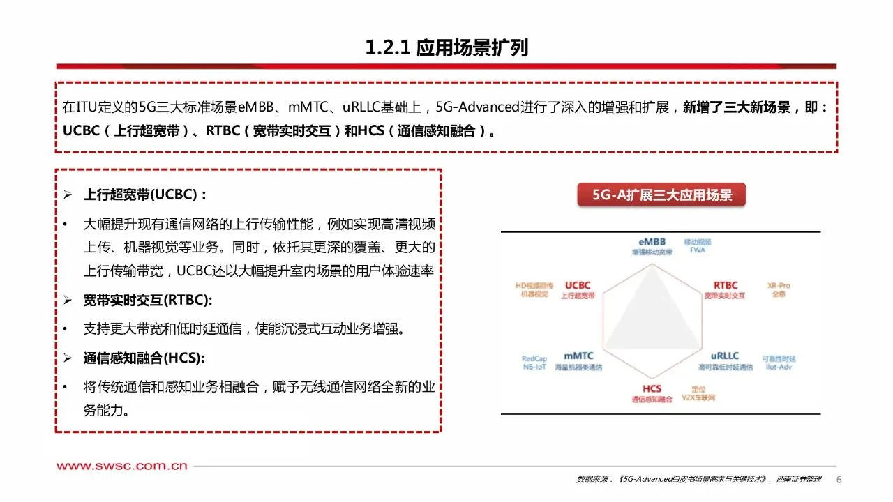 ?️5G-A通感融合赋能低空经济