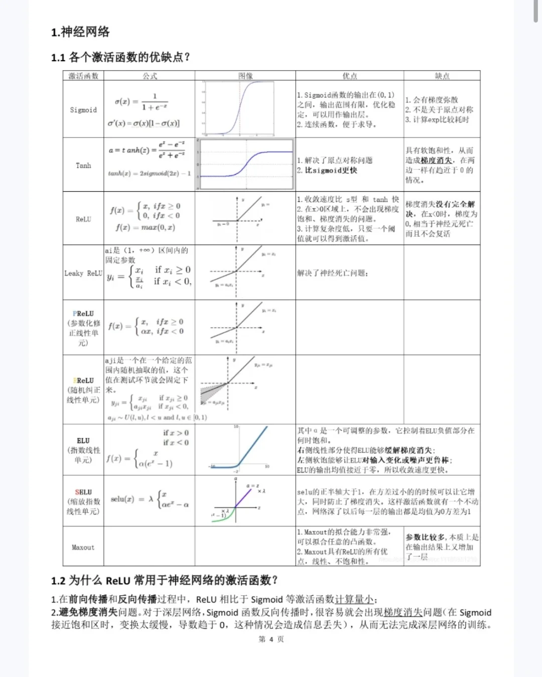 背下来，你就是深度学习调参大师
