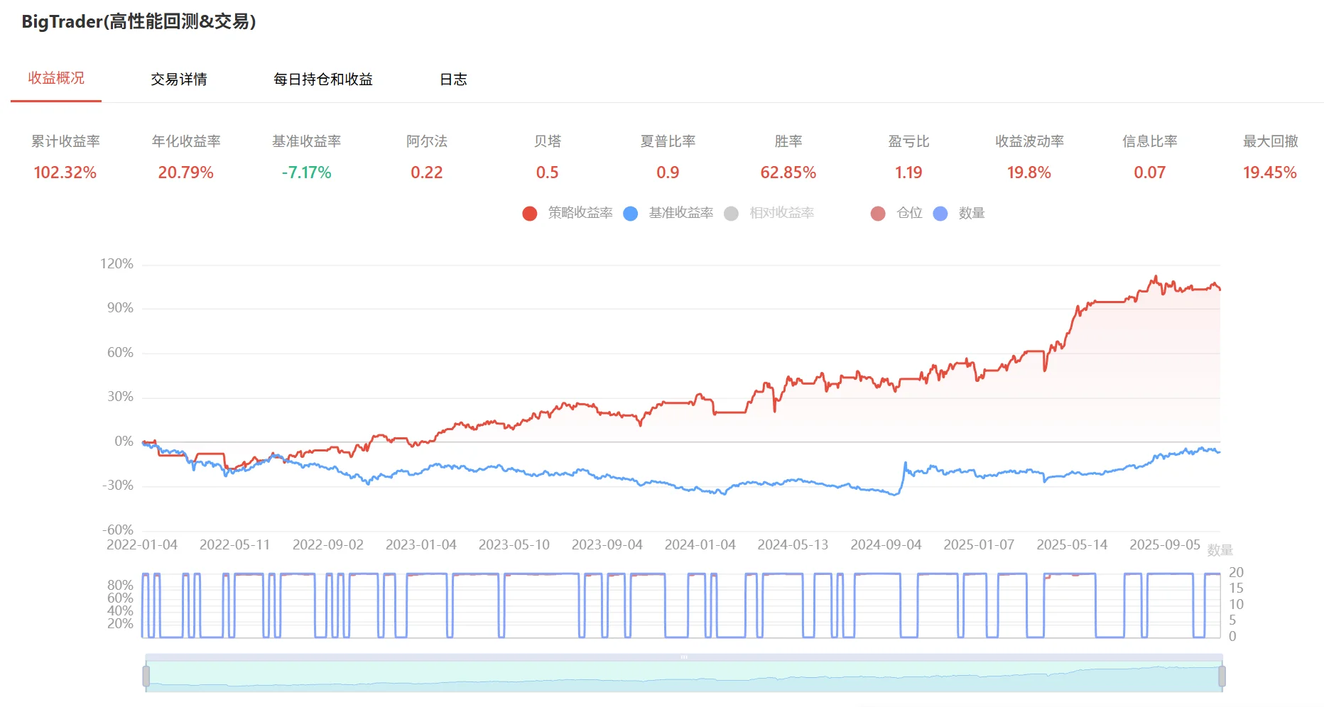 小市值策略避坑指南｜用市场宽度择时