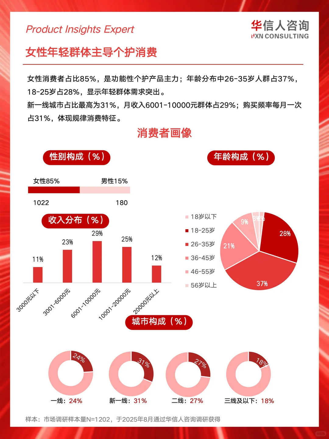 ?2025功能性个护消费真相