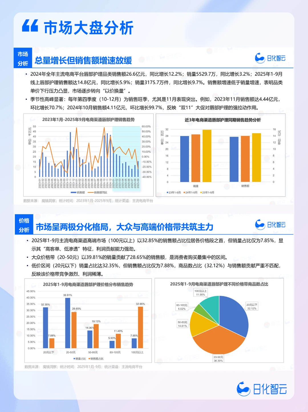 这份唇部护理报告,揭开下一个确定性机会