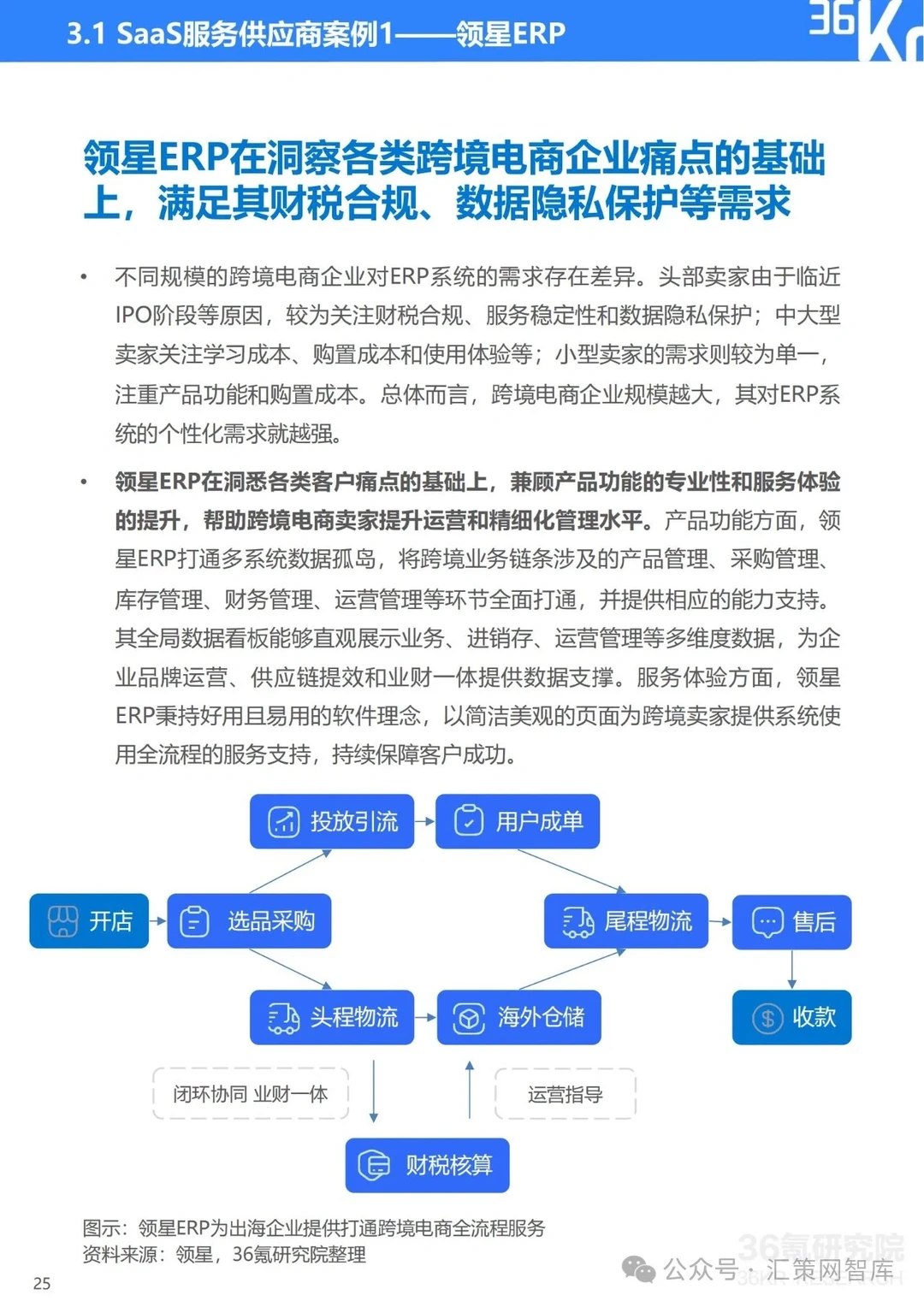 2023-2024年中国企业出海发展研究报告||全