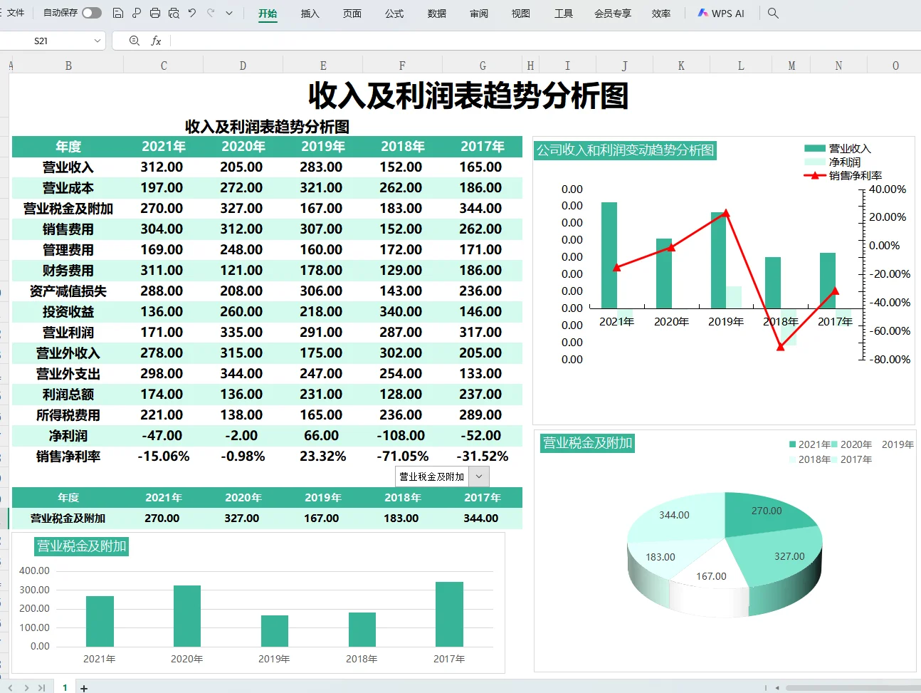 头次见，这么漂亮的利润分析表，可视化