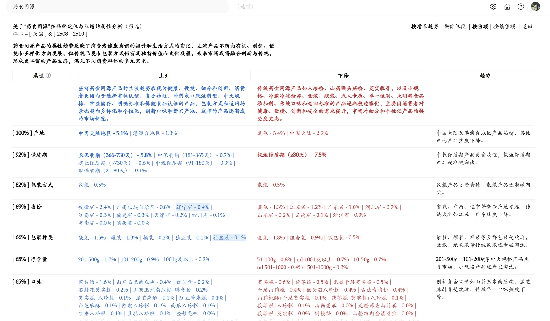 药食同源产业破3700亿：从传统药膳到新消费