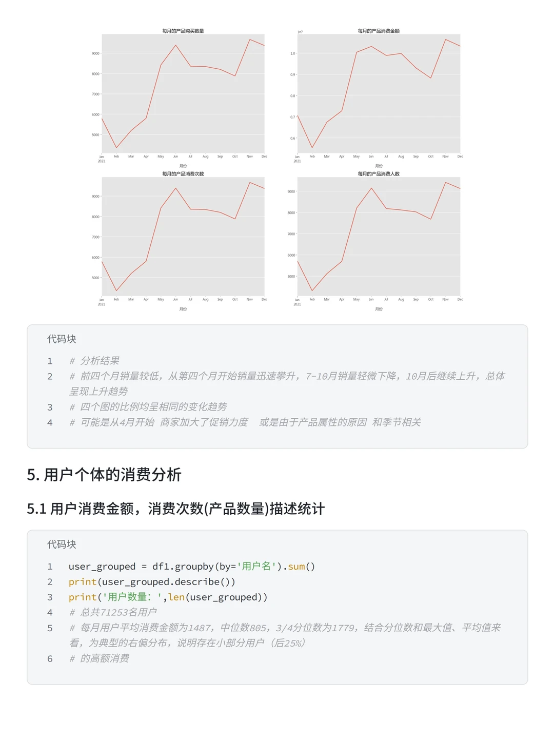 Pandas+RFM模型：盒马购物用户消费行为分析