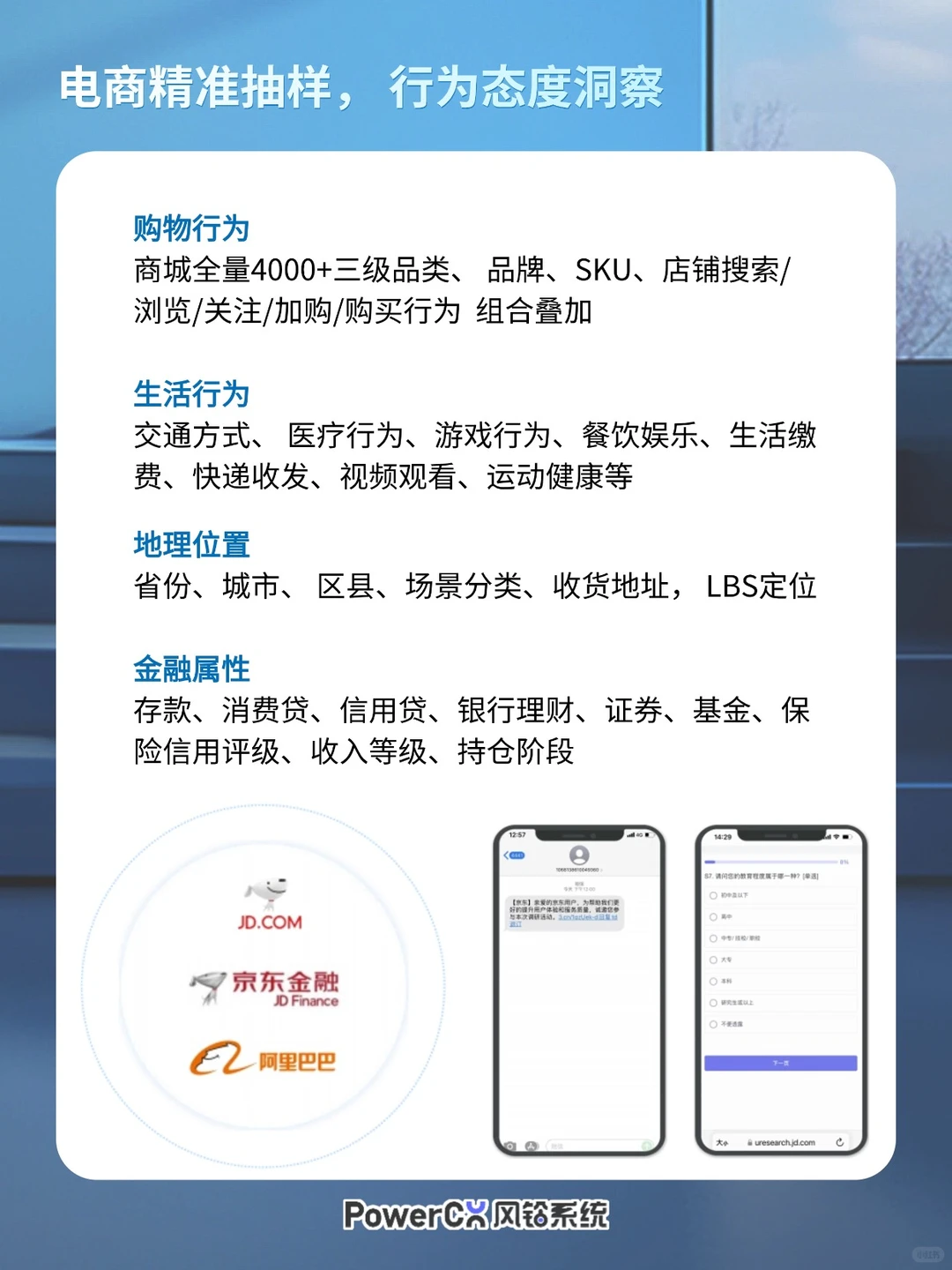 电商问卷样本服务，触达真实网购人群