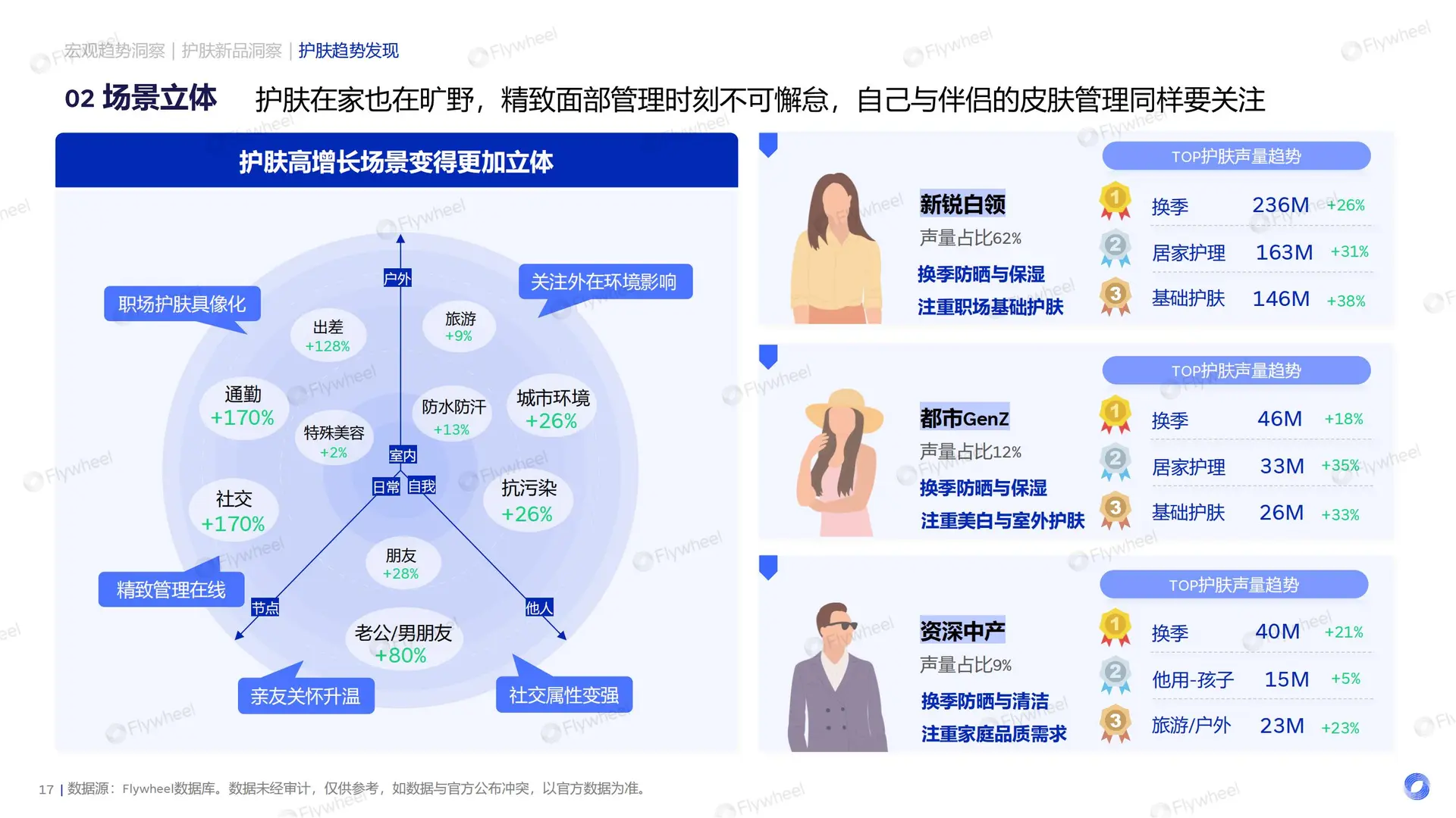 39 页报告 | 2025 护肤行业新品趋势洞察