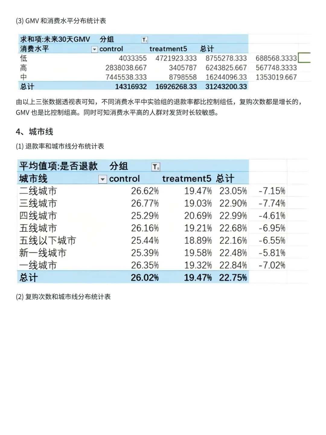 day17|每天一个数分项目，锻炼你的数据思维