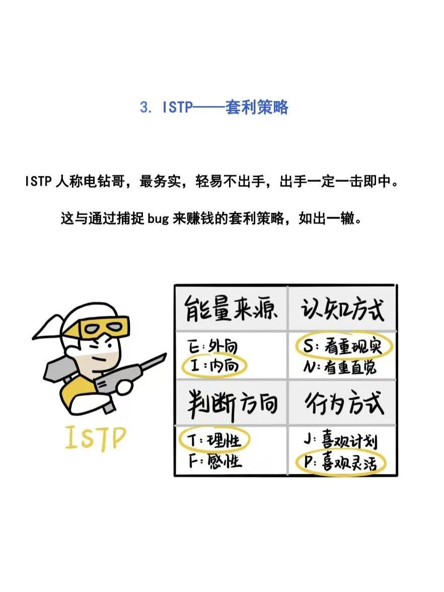 当私募策略做了MBTI 测试...