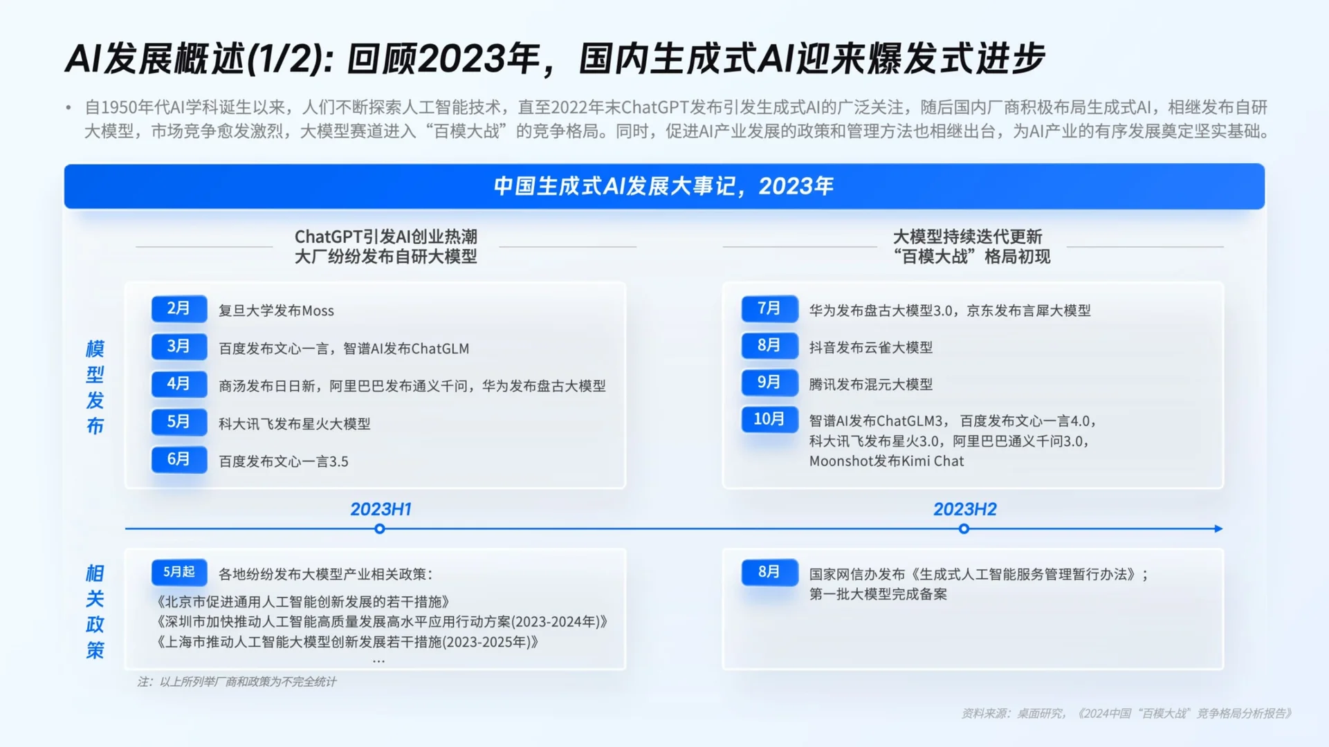 企业AI应用趋势洞察报告