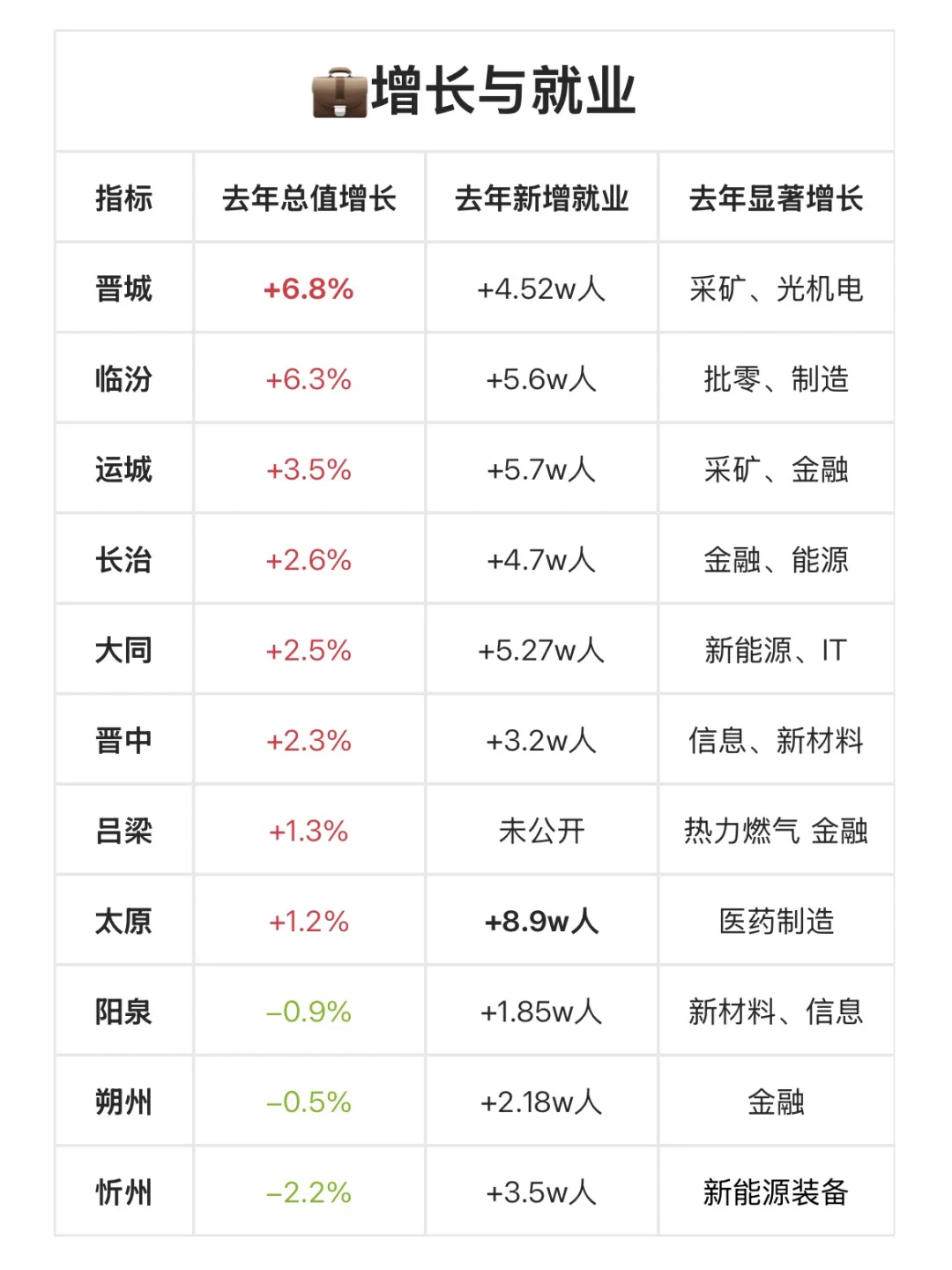 11个地级市全面硬核分析，欢迎收藏
