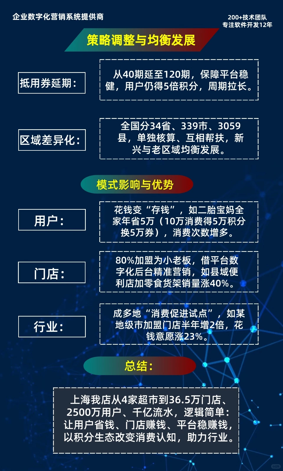上海“我店”模式：四年创千亿流水的商业密码