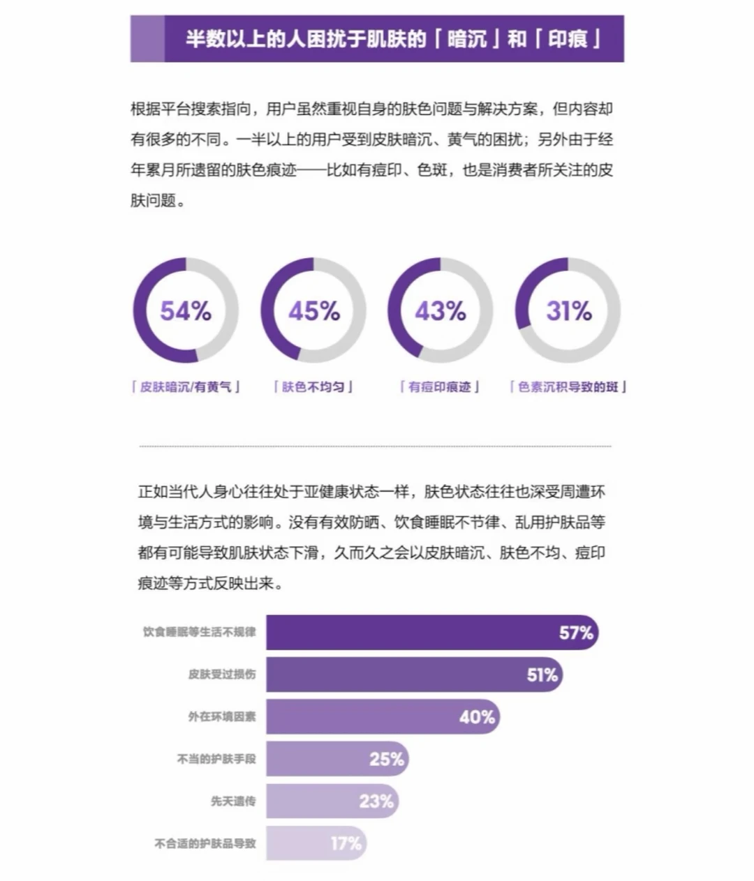 每日科普：国人肤色管理现状