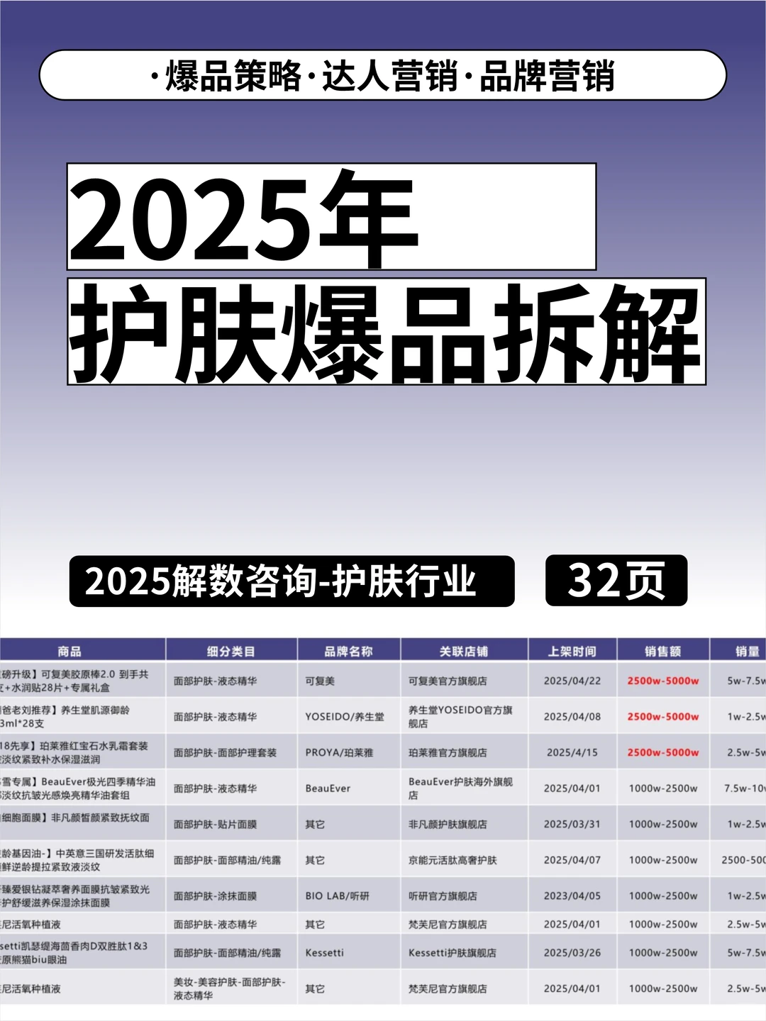 看完护肤爆品数据，我发现了流量密码！