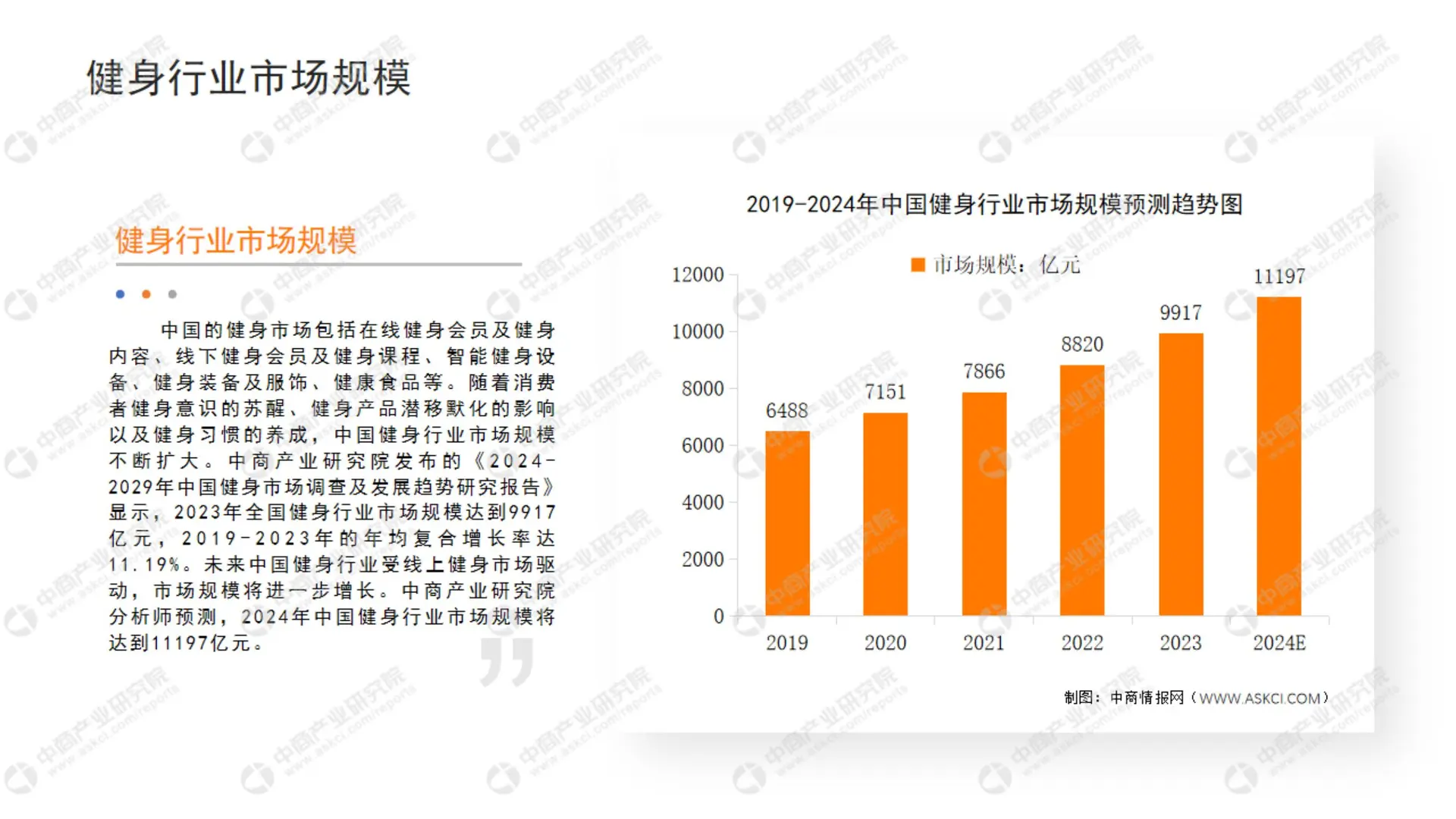 63 页报告 | 2024 中国健身行业投资研究