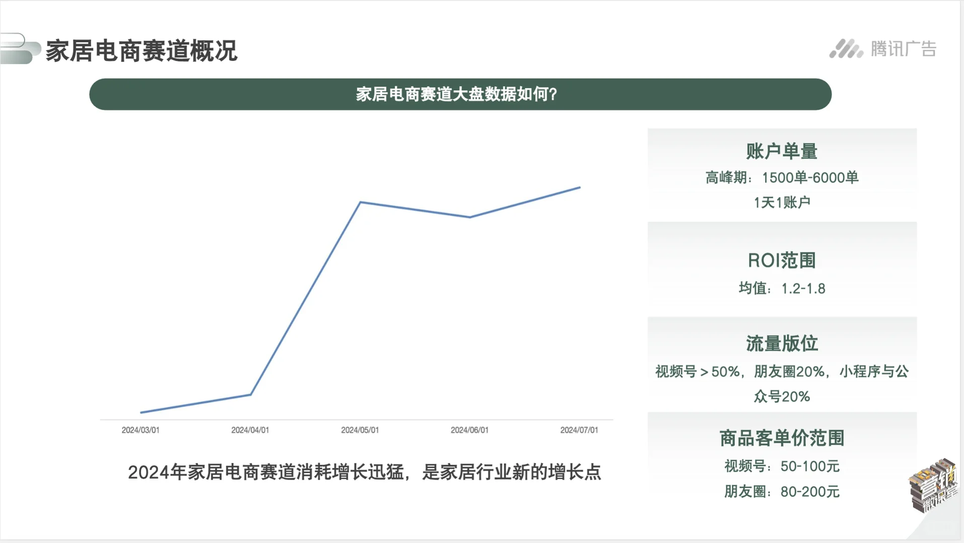 腾讯家居辅材赛道电商玩法和数据1
